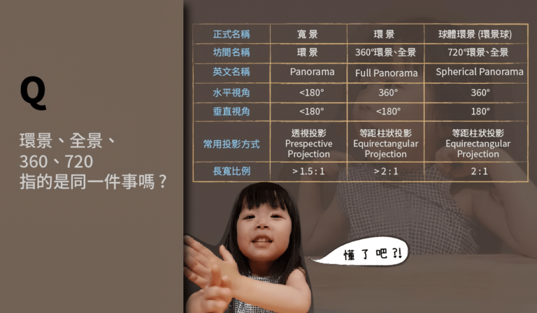 環景、全景、360、720一樣嗎？一文看懂線上展覽常用技術名詞