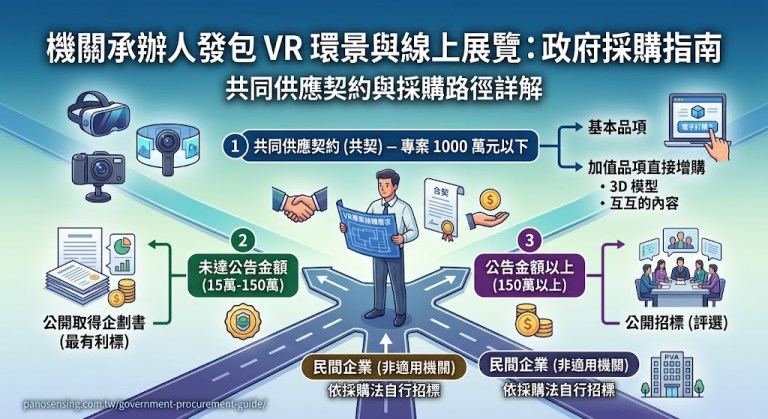共同供應契約採購指南